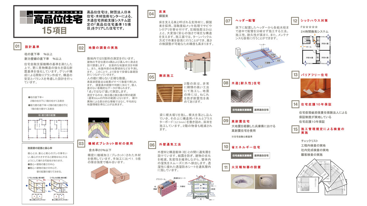 高品位住宅15項目